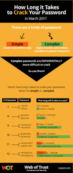 this chart will show you how long it takes to crack your