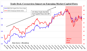 Select a time frame for the chart; Usd May Rise As Sgd Myr And Idr Nervously Face Capital Outflow Risks