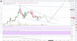 Securities and exchange commission (sec) is providing broad hints of its intent to regulate the space. Price Speculation General Zcash Community Forum