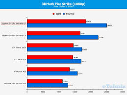 sapphire tri x r9 390x 8gb crossfirex review page 3 of 15