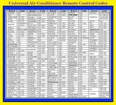 Air conditioner remote codes are compatible with: Universal Ac Remote Control Codes Setting Hvac Technology