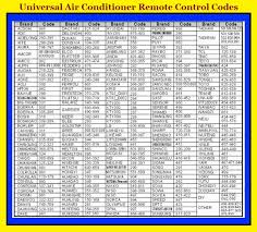 Codes and links for a number of universal remote controls, including sony, rca, memorex, radio shack, one for all and more. Universal Ac Remote Control Codes Setting Hvac Technology