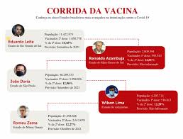 Calendário de vacinação da rede pública de santa catarina. Rinha Da Vacina Entenda Disputa Entre Os Estados E Confira O Calendario De Imunizacao Jovem Pan