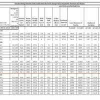 Structural Steel Beam Sizes Chart New Images Beam