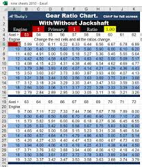 The Ultimate Gear Ratio Chart 4 Stroke Engine Help And