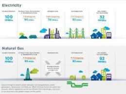 The question then is, should you stick with electricity only. Energy Efficiency The Big Picture Southeast Gas