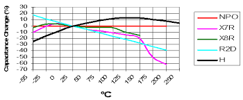 Active Signal Technologies Very High Temperature Ceramic