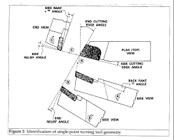 Article Speeds And Feeds For Turning Stainless Steels