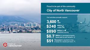 The #lynnvalley suspension bridge in #northvan is a wonderful free alternate to capilano. North Vancouver City Port Of Vancouver