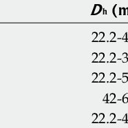 Gambar vektor kini banyak digunakan dalam mendesain sebuah website, karena kapasitasnya ringan dan tidak pecah pada artikel kali ini saya menyediakan 12 toturial membuat gambar vektor dengan editor seperti photoshop, illustrator, atau indesign. Pdf Biotribology Of Artificial Hip Joints