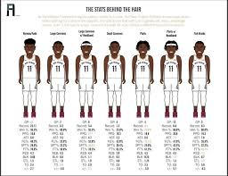 Mar 28, 1995 · 04/03/2021, 6:44 am. Here S Some Stats Based On Jrue S Hair Style Nolapelicans