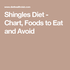 Shingles Diet Chart Foods To Eat And Avoid Diet Chart