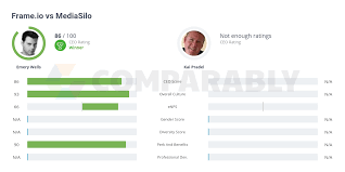 Over the time it has been ranked as high as 48 299 in the world, while most of its traffic comes from usa, where it reached as high as 9 469 position. Frame Io Vs Mediasilo Comparably