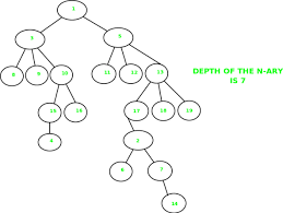 We did not find results for: Depth Of An N Ary Tree Geeksforgeeks