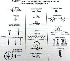 Schematic Symbols Chart Wiring Diagram