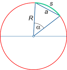 (a sector aobc) = θ/360° × πr 2. Circle