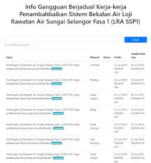 Gangguan bekalan air tidak berjadual ini membabitkan 1,292 kawasan di wilayah kuala lumpur, petaling, klang/shah alam, kuala selangor, hulu selangor, gombak dan kuala langat, katanya dalam satu kenyataan. Warga Selangor Sila Borong Baldi Sebab Gangguan Bekalan Air 4 Hari Bakal Berlaku Soyacincau Com