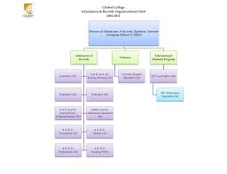 Chabot College Admissions Records Organizational Chart