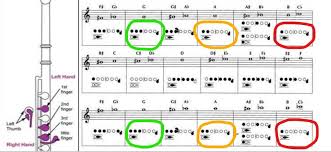 In the beginning, each note configuration can seem random. How To Play Lush Low Notes And Heavenly High Notes Effortlessly The Flute Coach