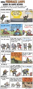 How Games Use Feedback Loops Funny Games Video Games Funny Funny Gaming Memes