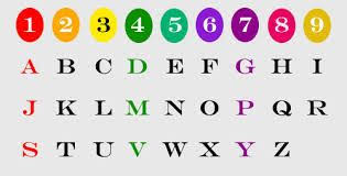 Apotelesma Eikonas Gia Numbers And Colors Numerology Numerology Chart Numerology Numerology Calculation