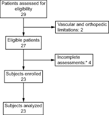 Best Protocol For The Sit To Stand Test In Subjects With