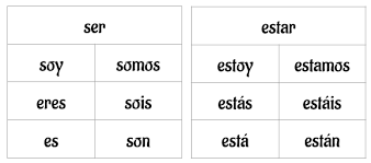 38 particular verb chart for estar