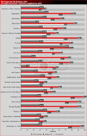 amd radeon vega vii gaming performance benchmarks