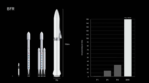 Making Life Multiplanetary Official Schematics For Bfr By Elon Musk Spacex Spacex Spacex Rocket Elon Musk