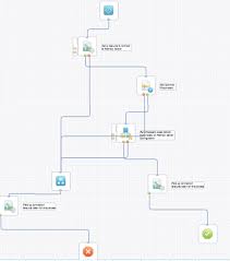 Maybe you would like to learn more about one of these? How To Configure Bmc Remedy Integration Components