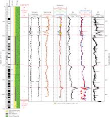 Iodp Publications Volume 374 Expedition Reports Site U1522