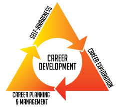 career development and growth of employee