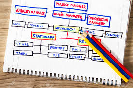 organizational chart of an engineering in the oil and gas industry