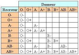 La Difference Entre Les Collectif Drepanocytose Asbl Facebook