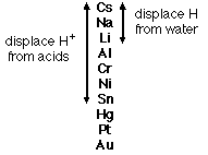 Reactions Of Metals. Metal Oxides Salts And Hydrogen React With Oxygen To  Givereact With Acids To Give. - Ppt Download