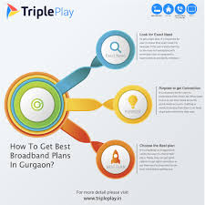If You Are Looking For Cheap Plans Visit A Genuine Website And Buy Internet Plans At Reasonable Price Desainer Grafis Infografis Desain