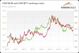 yuan and gold seeking alpha