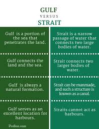 Difference Between Gulf And Strait Infographic Straits History Of India Infographic