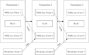 Second, when the transaction is broadcast, what prevents a malicious peer to take the input of my transaction with. Lockmix A Secure And Privacy Preserving Mix Service For Bitcoin Anonymity Springerlink