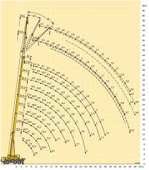 80 Ton Crane Load Chart Pdf Bedowntowndaytona Com