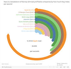 Radial Pie Gauge Chart In Tableau Data Insights