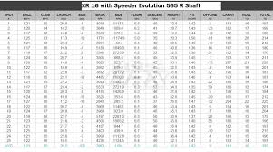 Shaft Does Make A Huge Difference Golfwrx