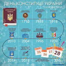 25 лет назад в этот день 315 депутатов верховной рады проголосовали за принятие конституции независимой украины. Den Konstitucii Ukrainy Infografika