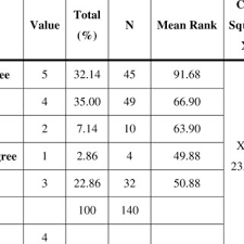 Aitab comprises two contracts, ijarah (leasing) contract, to be followed by a bai' (sale) contract. Pdf Selection Factors On Influenced Al Ijarah Thumma Al Bay Aitab In Segamat Johor