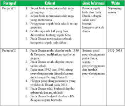 Maybe you would like to learn more about one of these? Pengertian Mengevaluasi Struktur Teks Cerita Sejarah