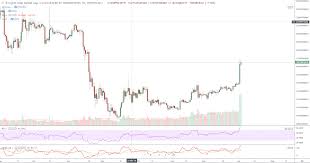 $1.33 04 jan 2018 % to ath (29.74%). Cryptocurrencies Experience Largest Volume In History Bitcoin Litecoin Cardano Zcash