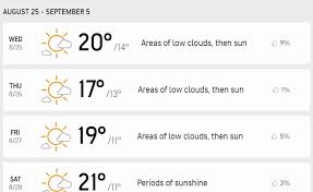 Winds n at 20 mph (32.2 kph). C9b4datwdd2nlm