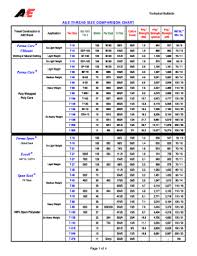 Fillable Online A E Thread Size Comparison Chart Fax Email