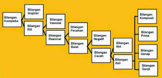 We did not find results for: Pengertian Bilangan Dan Macam Macam Bilangan Beserta Contohnya Berpendidikan Com