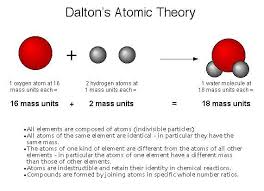 Account Suspended Atomic Theory Dalton Atomic Model Chemistry Classroom